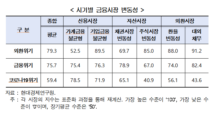 (현대경제연구원)