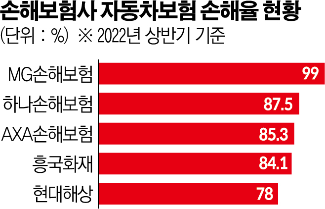 (그래픽=신미영 기자 win8226@)
