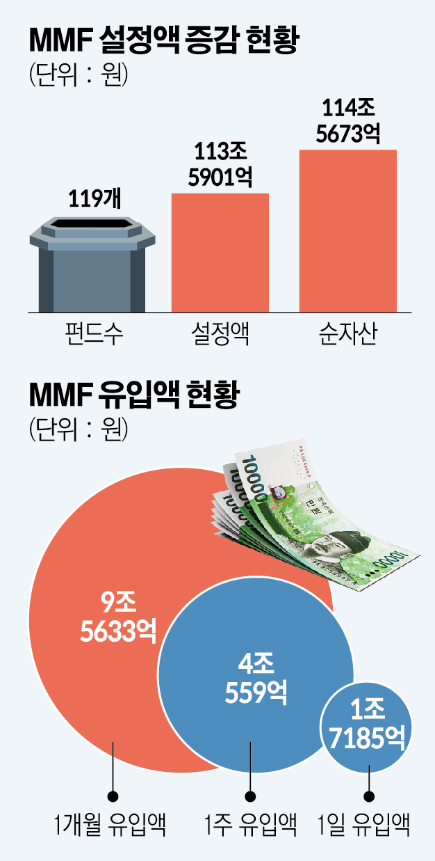 (그래픽=신미영 기자 win8226@)