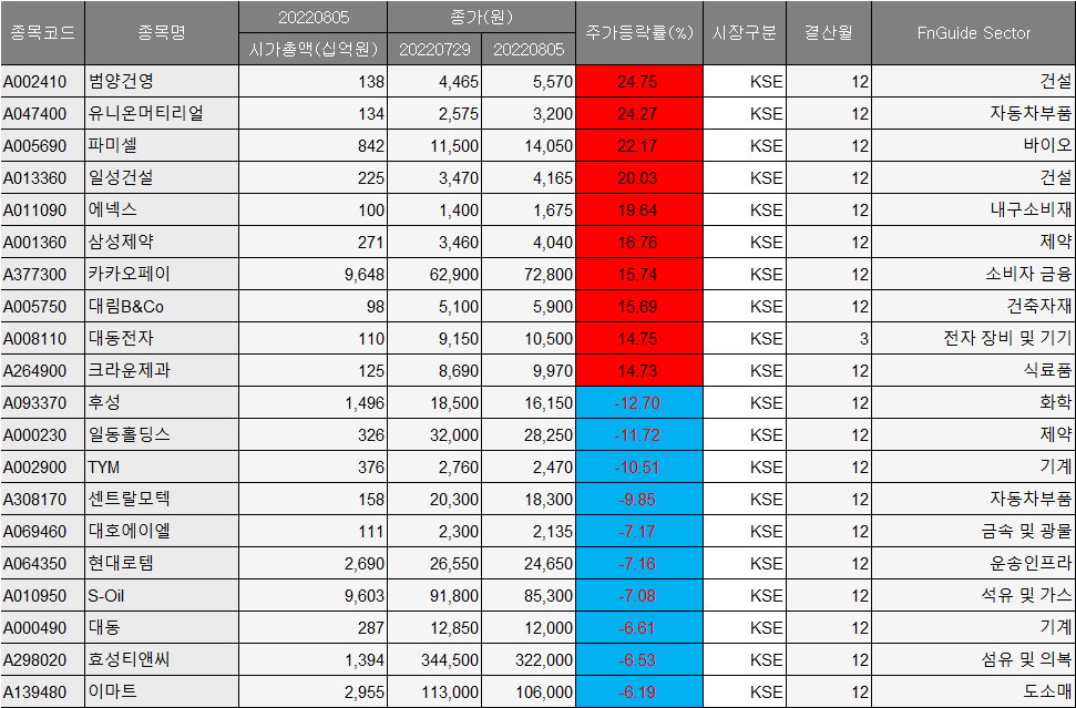 (자료제공=에프앤가이드)