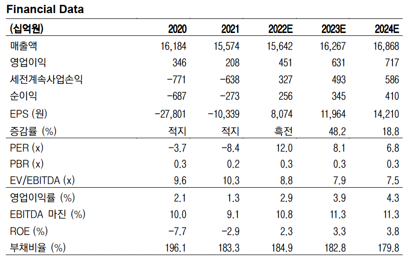 (출처=이베스트투자증권 리서치센터)