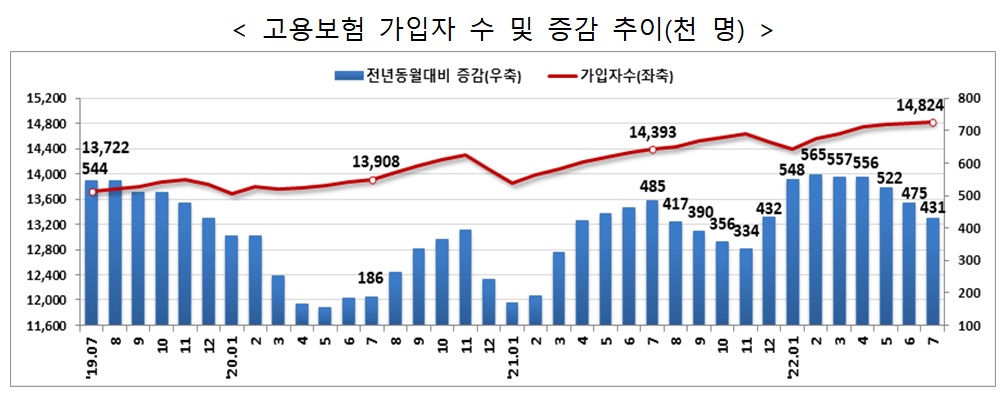 (자료=고용노동부)