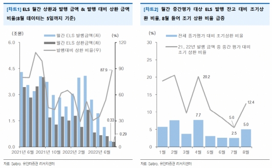 ▲출처=유안타증권
