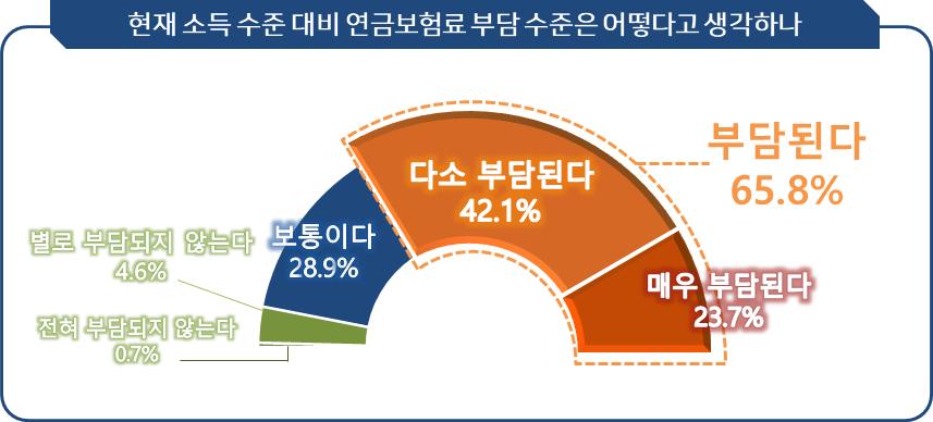 (출처=한국경영자총협회)