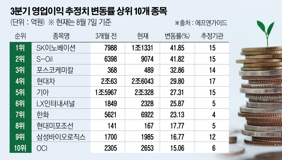 (그래픽=신미영 기자 win8226@)