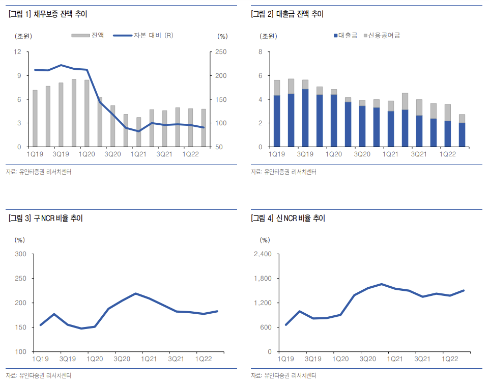 (출처=유안타증권)