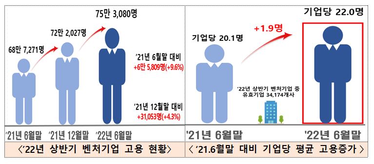 (사진제공=중소벤처기업부)
