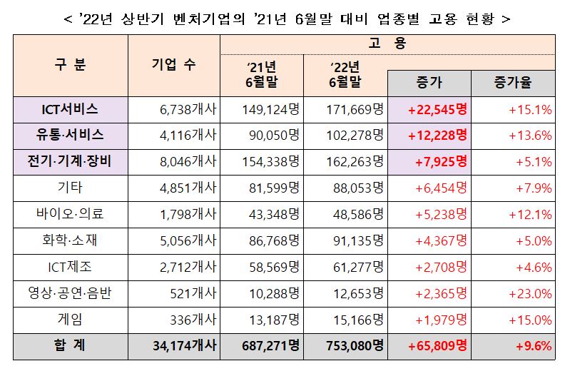 (사진제공=중소벤처기업부)