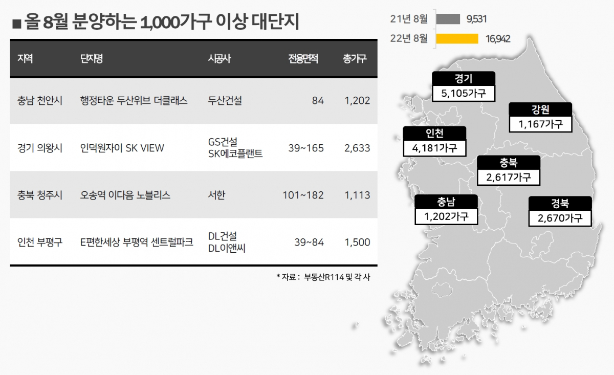 (자료제공=부동산R114)