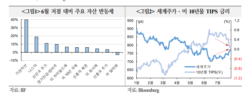 ▲자료출처=국제금융센터
