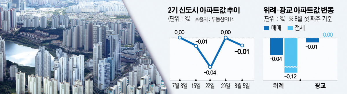 (그래픽=신미영 기자 win8226@)