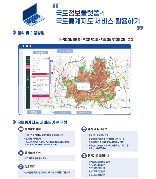 ▲국토조사 보고서 이용방법. (자료제공=국토지리정보원)