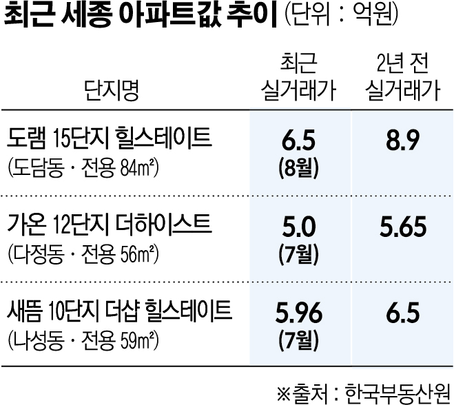 (그래픽=신미영 기자 win8226@)