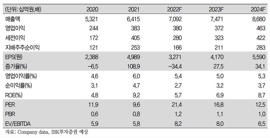 (출처=IBK투자증권)