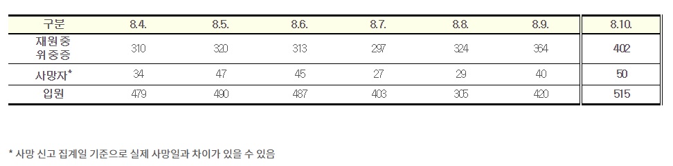 (자료=질병관리청)