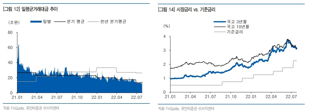 (출처=유안타증권)