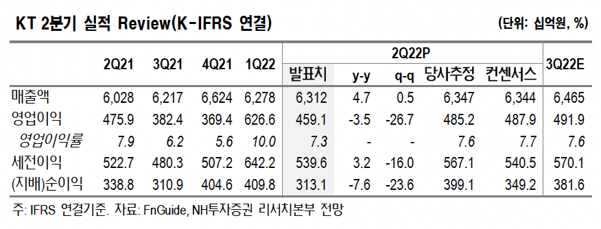 (출처=NH투자증권)