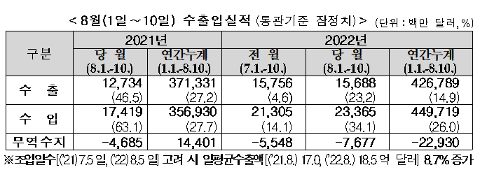 (자료=관세청 제공)