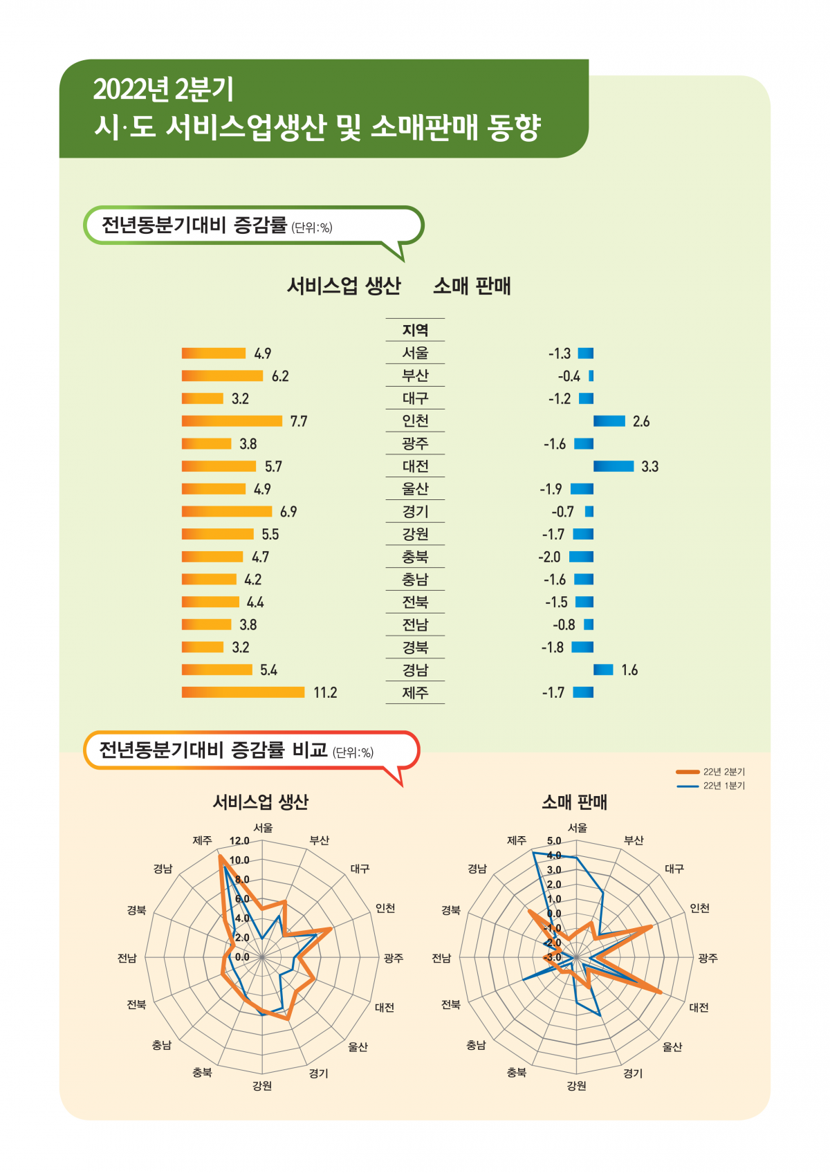 (자료제공=통계청)