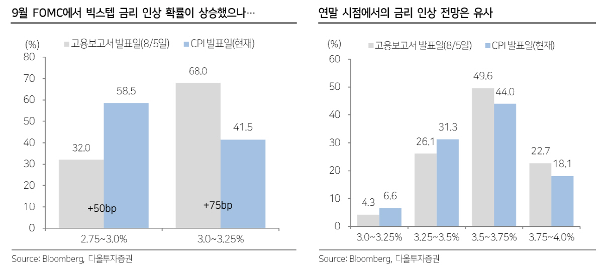 ▲출처=다올투자증권