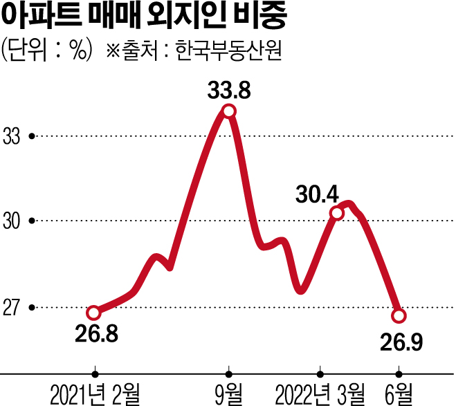 (그래픽=신미영 기자 win8226@)