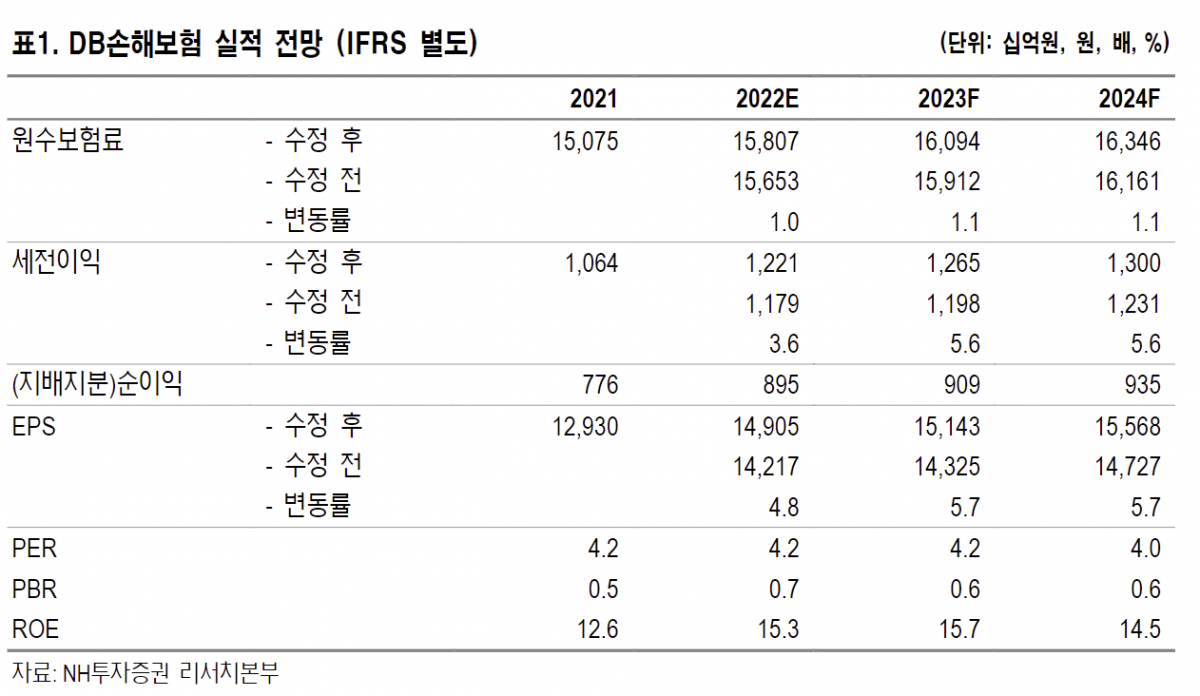 (출처=NH투자증권)