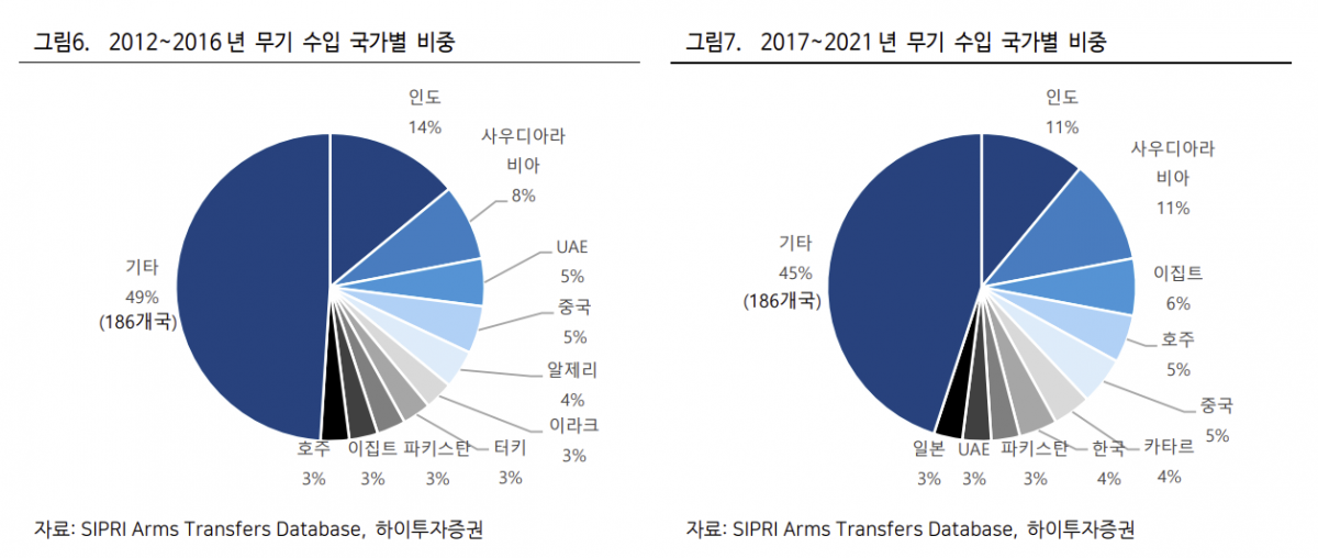 (출처=하이투자증권)