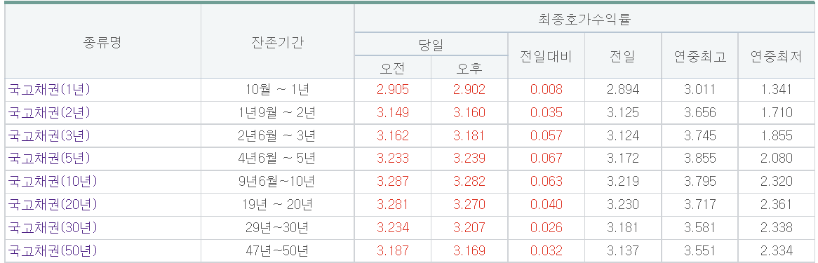 (출처=금융투자협회)