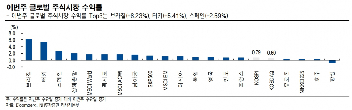(출처=NH투자증권)