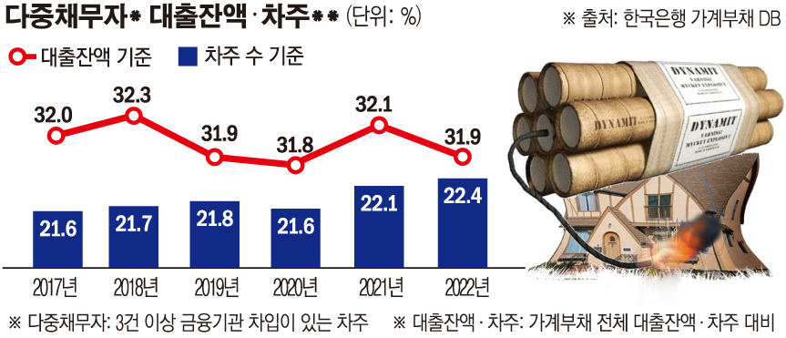 (그래픽=손미경 기자 sssmk@)