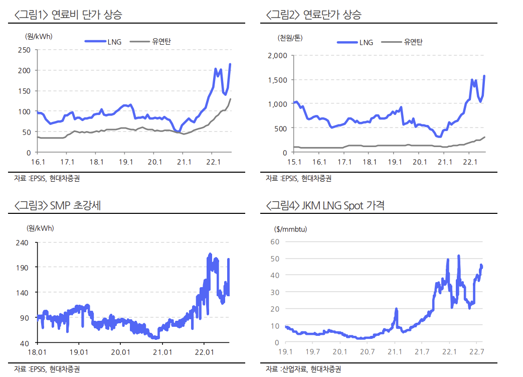 (출처=현대차증권)