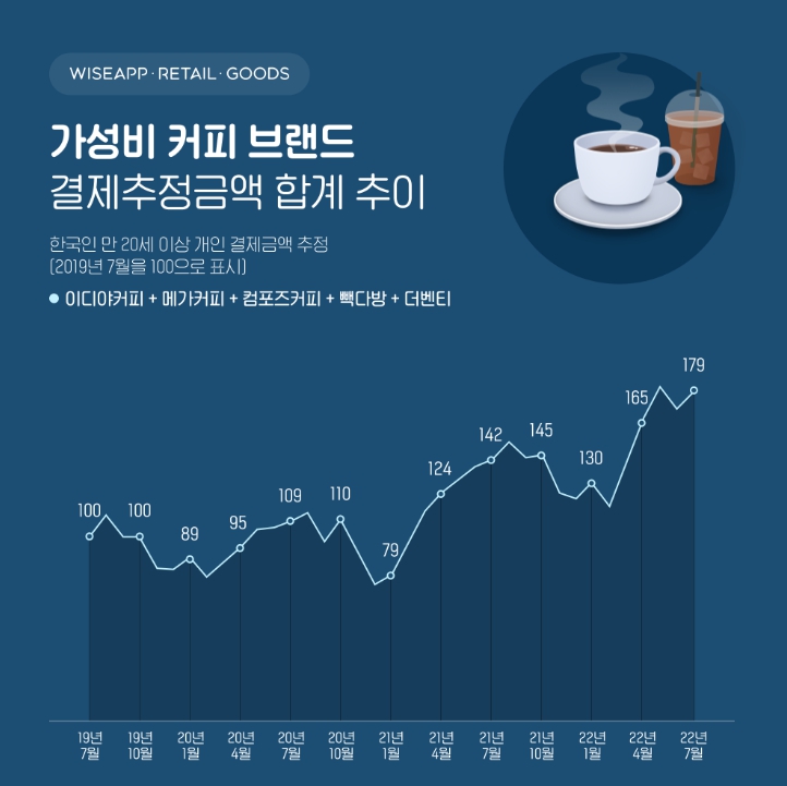 (사진제공=와이즈앱·리테일·굿즈)