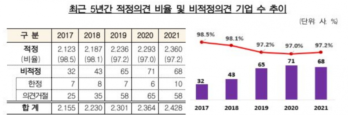 (자료=금융감독원)