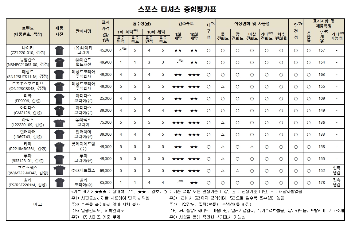 (한국소비자원)