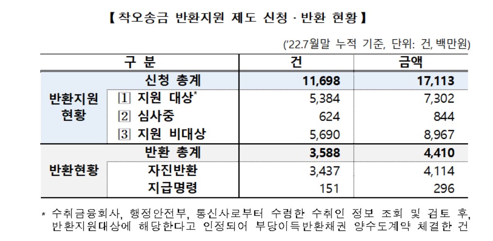 (예금보험공사)