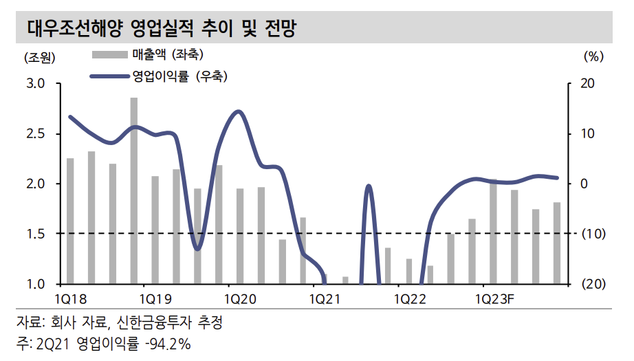 (출처=신한금융투자)