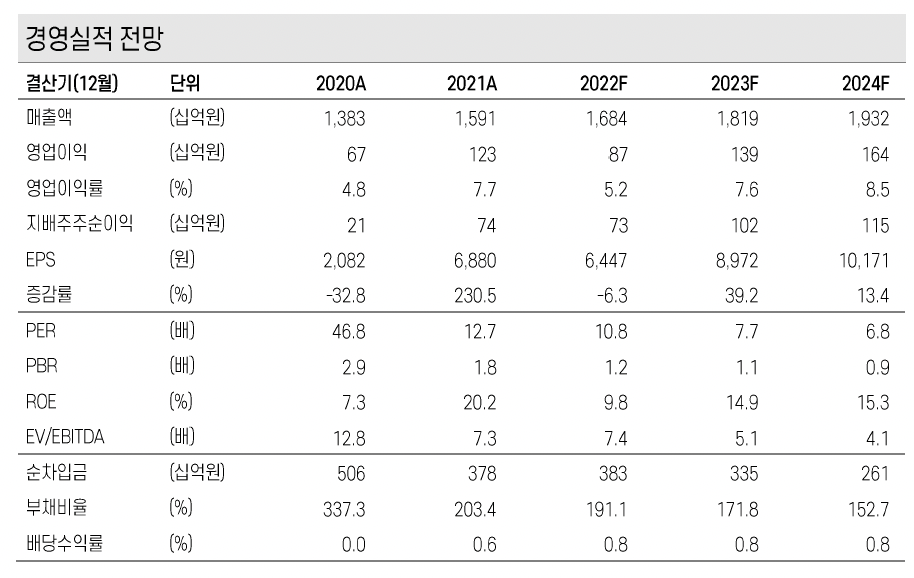 (출처=케이프투자증권)