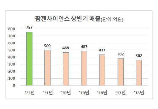 (자료제공=팜젠사이언스)