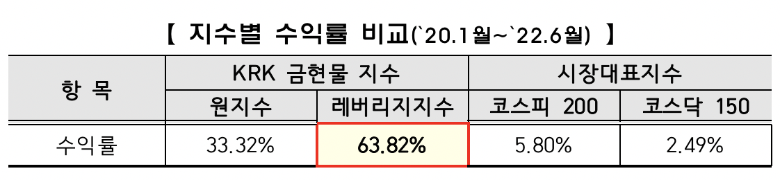 (출처=한국거래소)