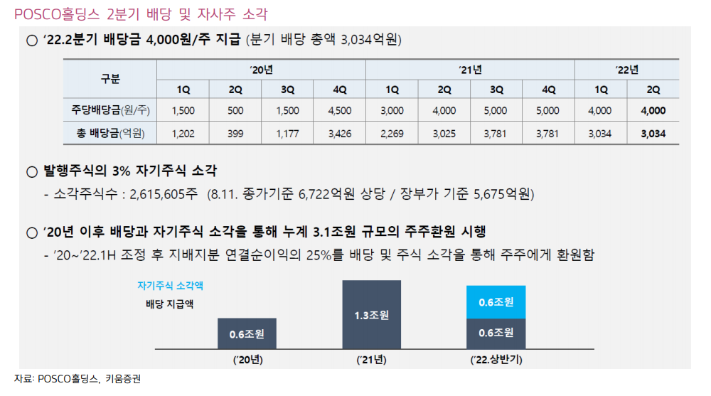 (출처=키움증권)