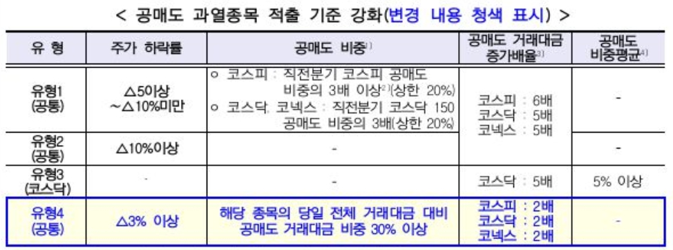 (출처=한국거래소)