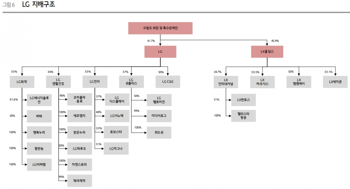 (출처=흥국증권)