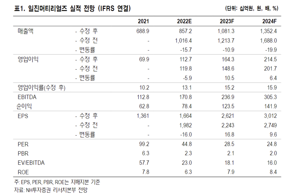 (출처=NH투자증권)