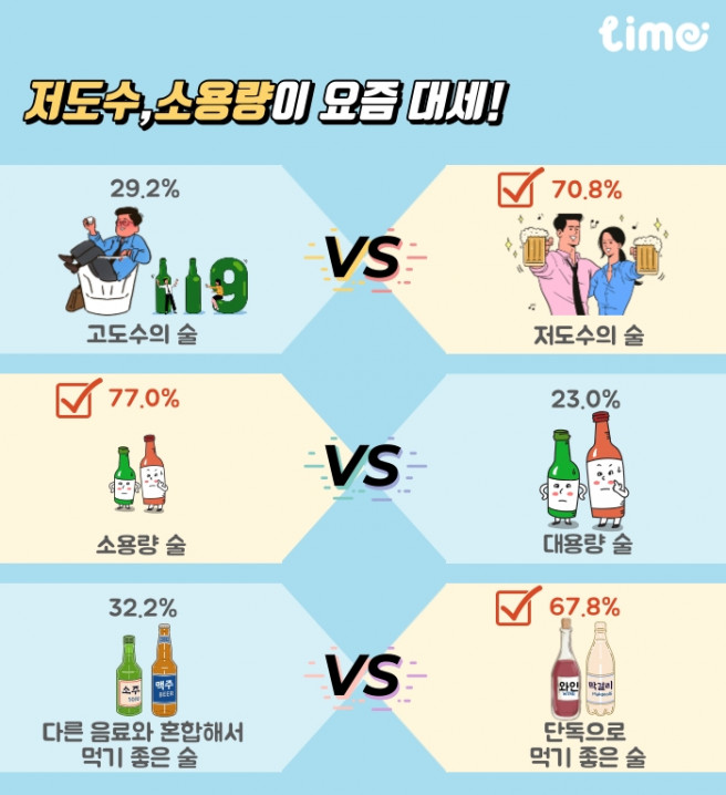 ▲자료제공=롯데멤버스