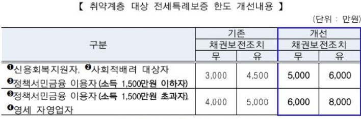 (주택금융공사)