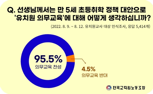 (제공=전국교직원노동조합)