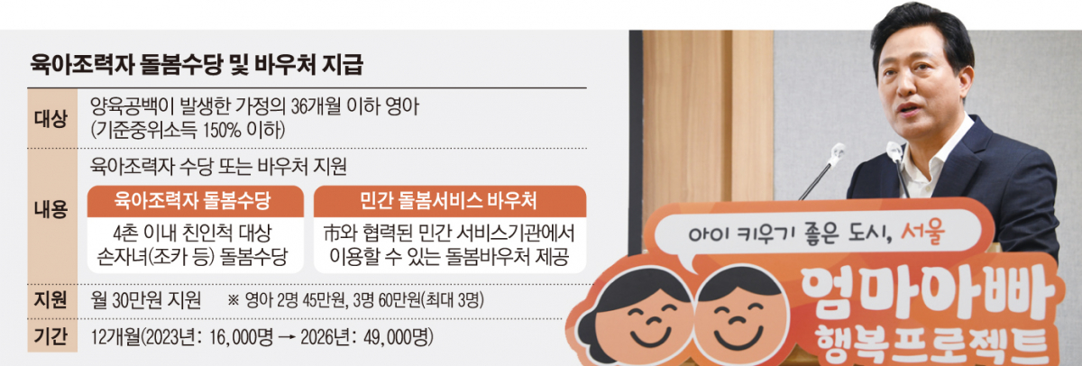 ▲오세훈 서울시장이 18일 시청 브리핑실에서 열린 기자설명회에서 '엄마아빠 행복 프로젝트'를 발표하고 있다.  (사진제공=서울시)