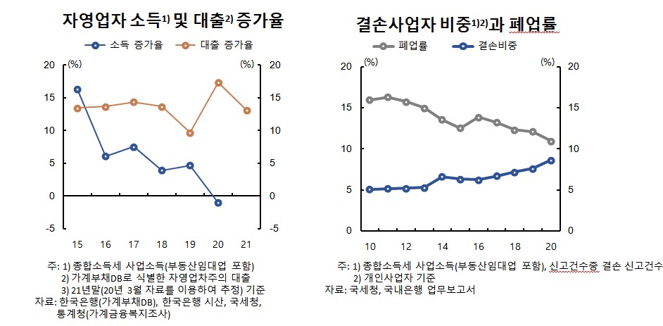 (한국은행)