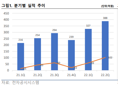 (자료=FS리서치)