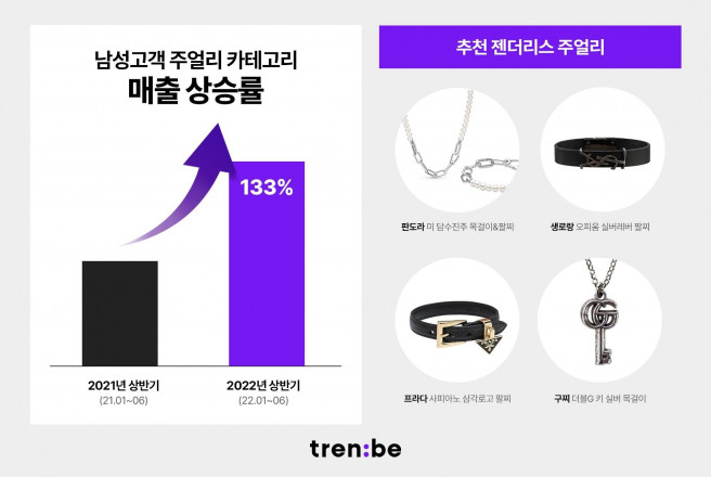 ▲자료제공=트렌비